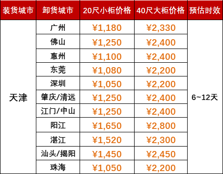 6月运费特价，天津到广东各港口海运报价