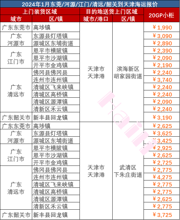 2024年1月广东到天津门到门海运价格