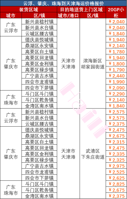 海运价格大幅下跌